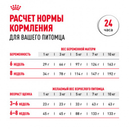 "Royal Canin" Mini Starter корм для щенков мелких размеров до 2-х месяцев, беременных и кормящих сук