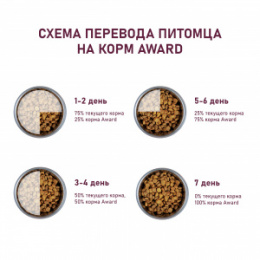 "AWARD" HYPO корм для взрослых собак всех пород с белой рыбой с брокколи, сельдереем и семенами льна