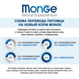 "MONGE" Dog Speciality Line Monoprotein корм для взрослых собак всех пород, из ягненка с рисом и кар