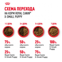 "Royal Canin" X-Small Puppy корм для щенков очень мелких пород до 10 месяцев
