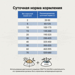 "CRAFTIA GALENA" DOG GASTROINTESTINAL CARE ветеринарная диета для собак при заболеваниях ЖКТ