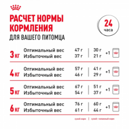"Royal Canin" Sterilised 37 сухой корм для стерилизованных кошек в возрасте от 1 года до 7 лет