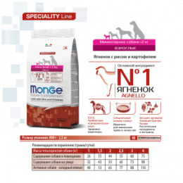"MONGE" Dog Speciality Line Extra Small корм для взрослых собак миниатюрных пород ягненок с рисом