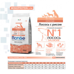 "MONGE" Dog Speciality Line Monoprotein корм для взрослых собак всех пород, из лосося с рисом