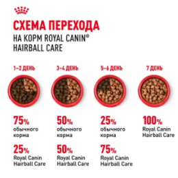 "ROYAL CANIN" Hairball Care кусочки в соусе для снижения риска образования волосянных комочков, 85 г