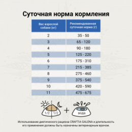 "CRAFTIA GALENA" DOG HYPOALLERGENIC DERM CARE ветеринарная диета для собак при пищевой аллергии