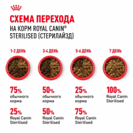 "Royal Canin" Sterilised 37 сухой корм для стерилизованных кошек в возрасте от 1 года до 7 лет