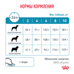 "Royal Canin" Hypoallergenic Small Dog Canine корм диетический для собак при пищевой аллергии