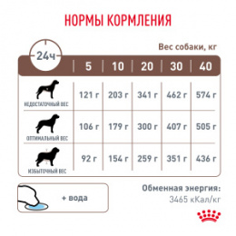 "Royal Canin" Gastrointestinal Low Fat корм для взрослых собак при нарушениях пищеварения