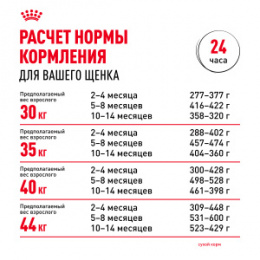 "Royal Canin" Maxi Puppy корм для щенков крупных пород