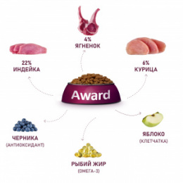 "AWARD" корм для взрослых собак всех пород с ягненком и индейкой с добавлением яблока и черники