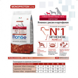 "MONGE" Dog Speciality Line Monoprotein Mini кормд ля взрослых собак мелких пород, из ягненка с рисо