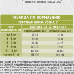 "БРИТ КЕА" INDOOR сухой корм для кошек с Индейкой и лососем 0.4кг, 1066965