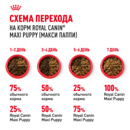 "Royal Canin" Maxi Puppy корм для щенков крупных пород